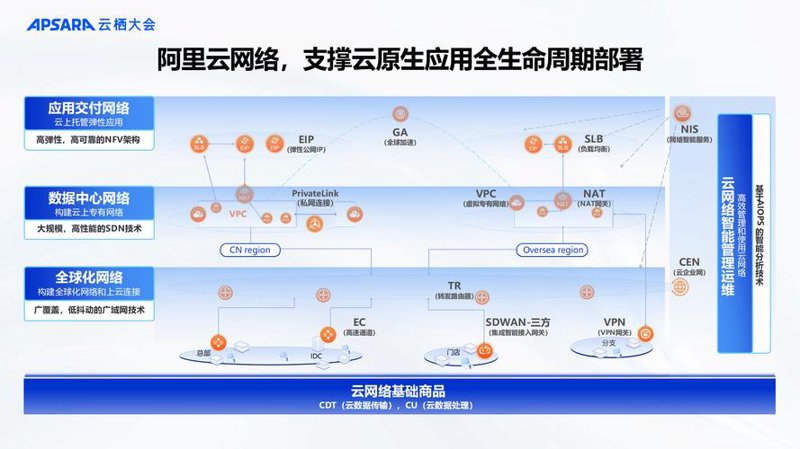 OA办公系统开发：企业运营的秘密武器